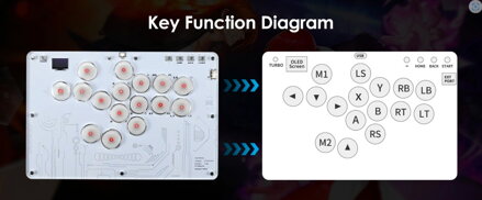 Arkádový ovladač HitBox 16 tlačítek PC/Ps3/Ps4/Switch/Steam