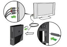  XBOX ONE AV kábel