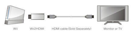 Wii 2 HDMI prevodník