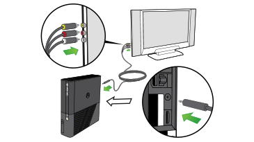 XBOX 360 E AV kábel